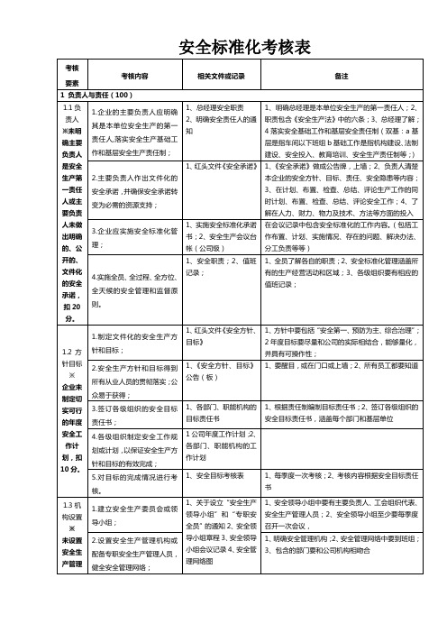 安全标准化考核表