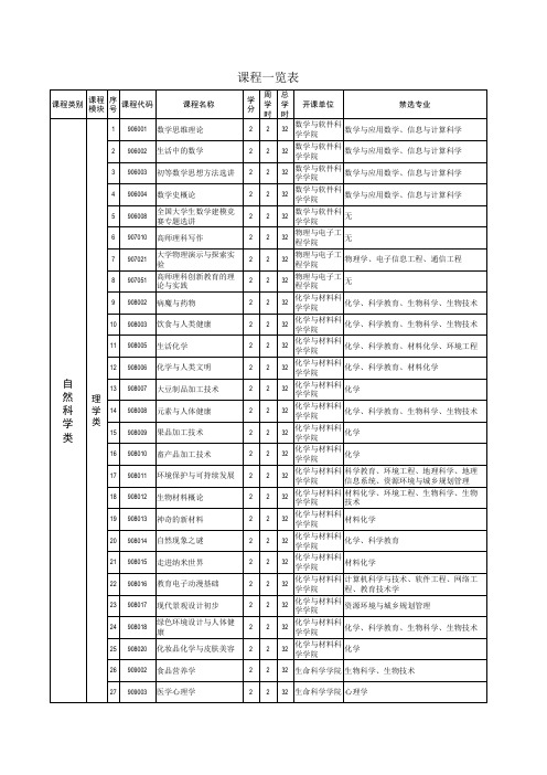 自然科学类课程一览