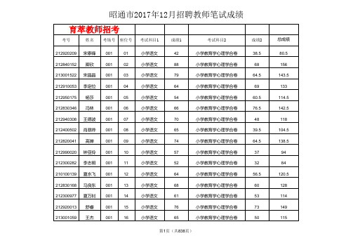 昭通市2017中专、中小学、幼儿园教师招聘笔试成绩