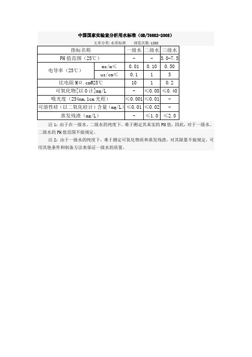 中国国家实验室分析用水标准