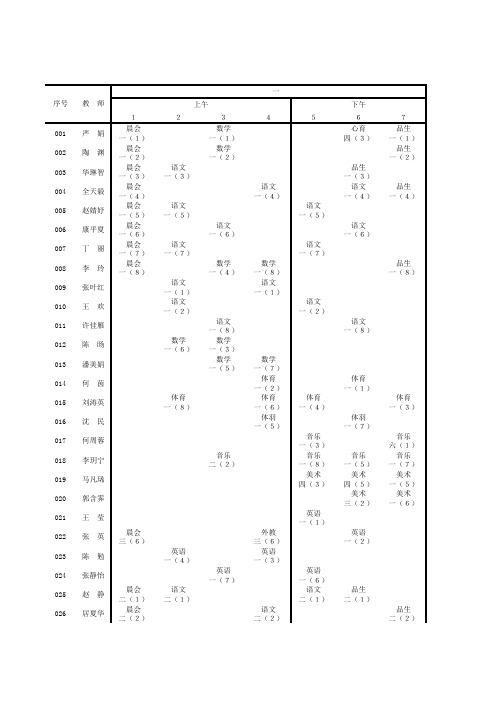 苏州工业园区星湾学校 ～ 学年度全校教师总课表