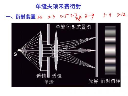 9单缝夫琅禾费衍射ok
