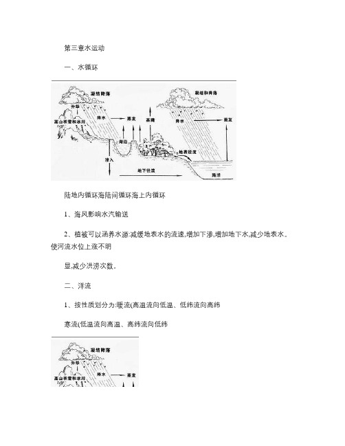 地球上的水知识点.