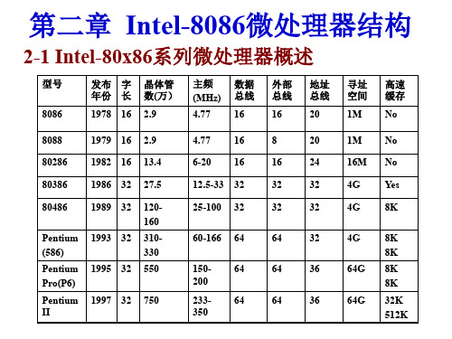 第二章8086微处理器结构.ppt