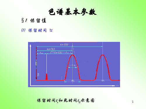 高效液相色谱的基本参数讲义