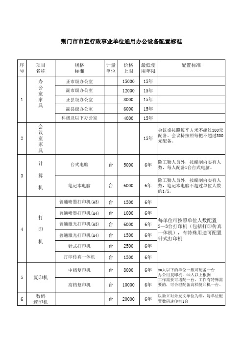 荆门市市直行政事业单位通用办公设备配置标准