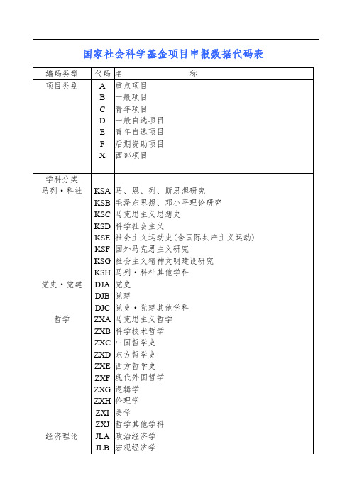 国家社会科学基金项目申报数据代码表