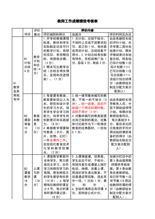 教师工作成绩绩效考核表