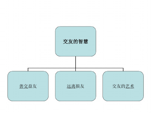 八年级政治交友的智慧(1)