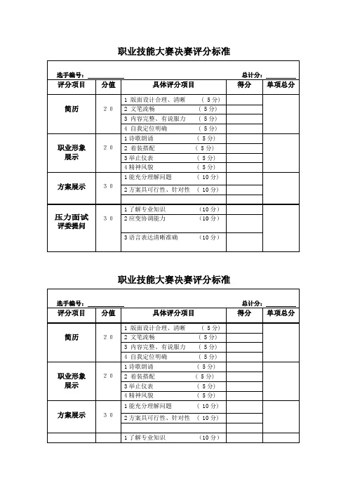 职业技能大赛决赛评分标准60份