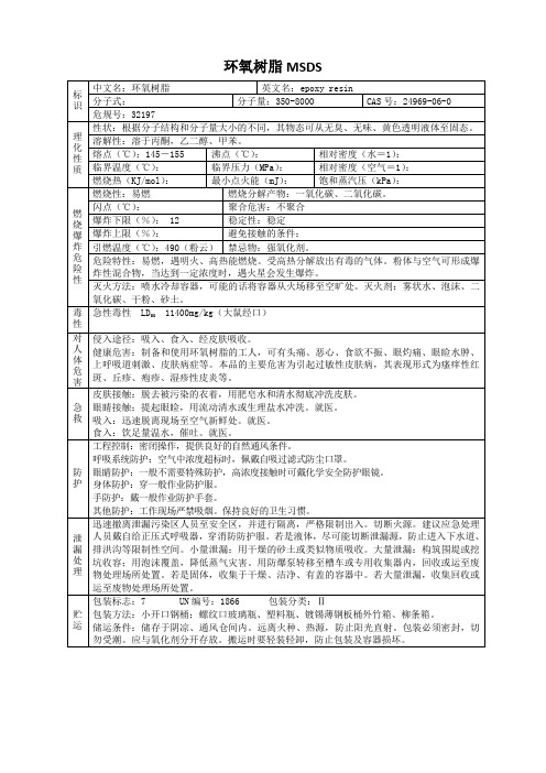 环氧树脂 MSDS