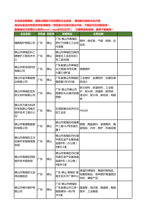 新版广东省佛山窑炉工商企业公司商家名录名单联系方式大全171家