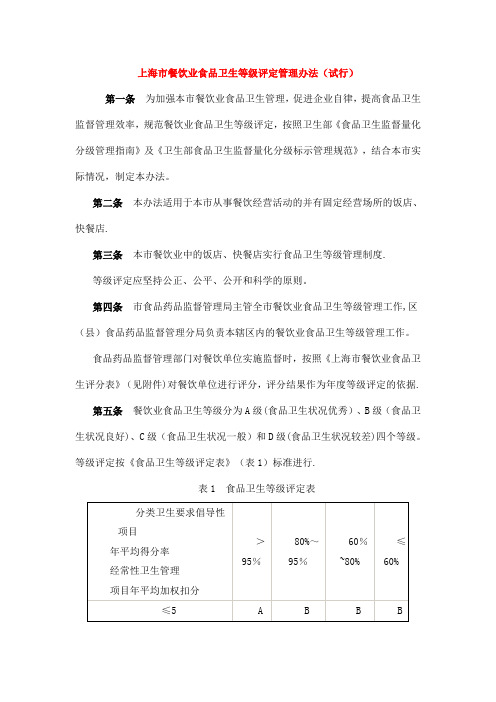 上海市餐饮业食品卫生等级评定管理办法