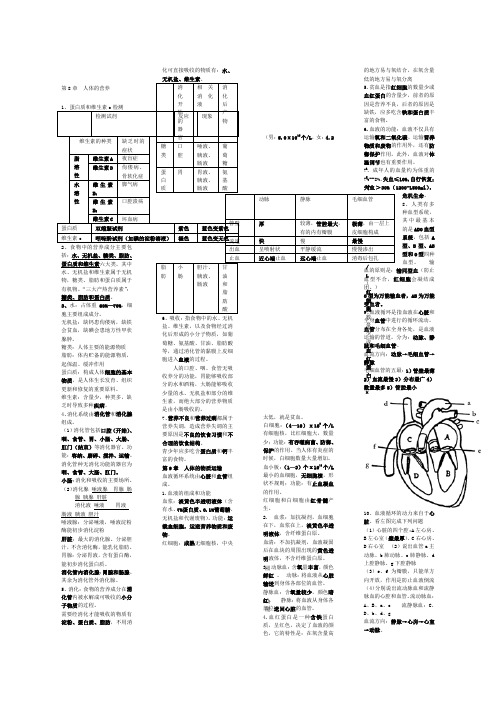 北师大版七年级生物下册知识点汇总