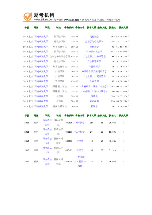 2013年西南政法大学报录比