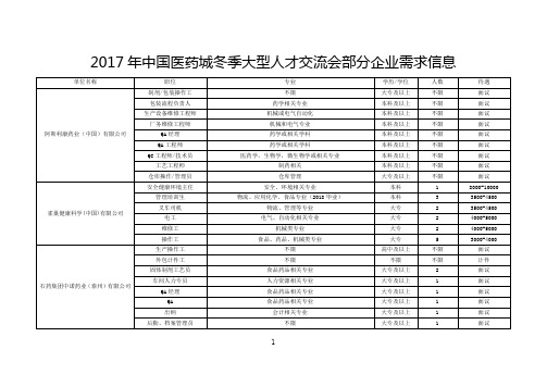 2017年中国医药城冬季大型人才交流会部分企业需求信息