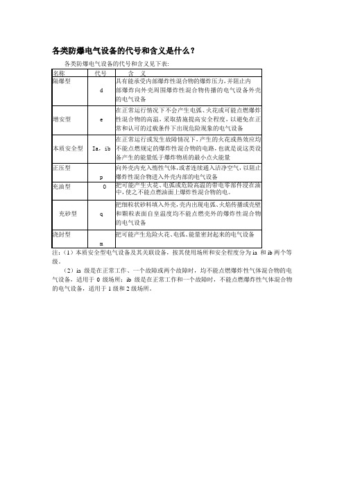 各类防爆电气设备的代号和含义是什么