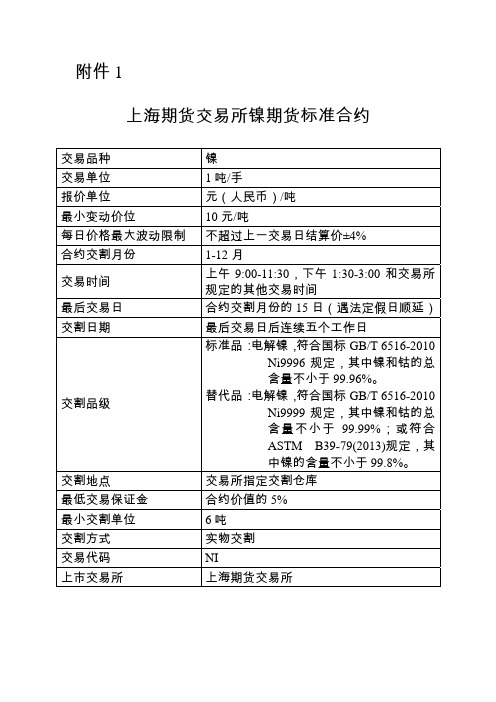 上海期货交易所镍期货标准合约