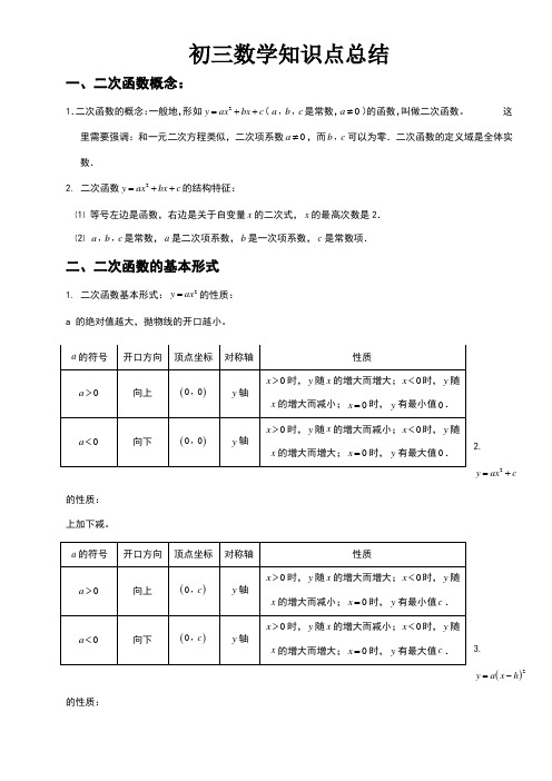 沪科版初三数学知识点总结