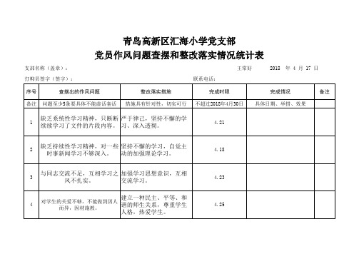 王常好党员作风情况查摆问题整改落实情况统计表