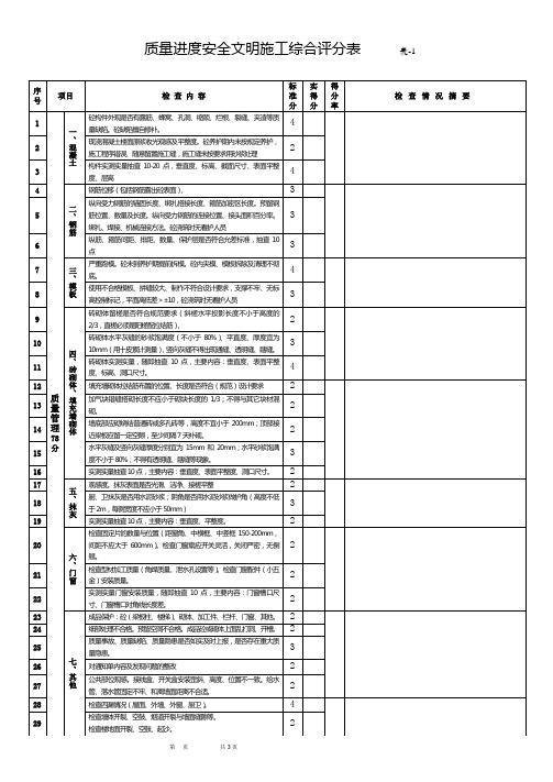 现场质量安全文明施工综合检查评分表