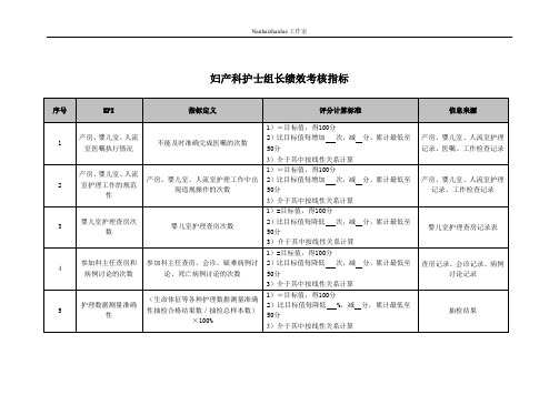 妇产科护士组长绩效考核指标.doc