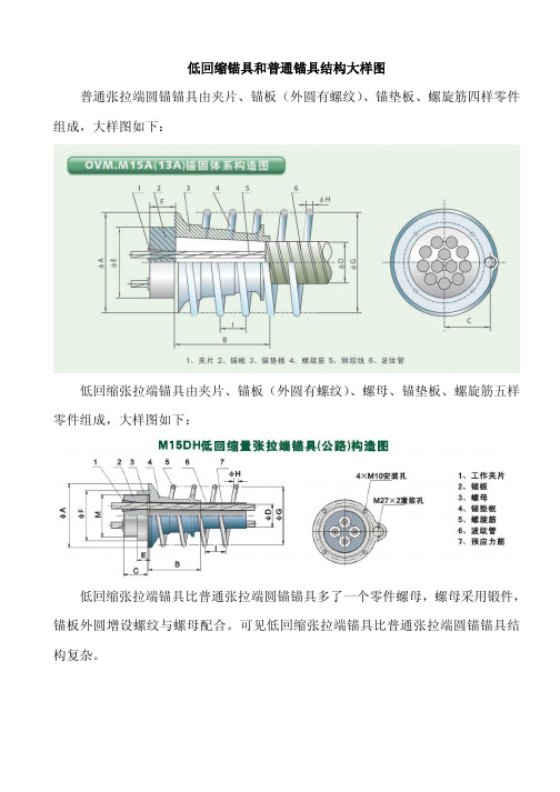 低回缩锚具和普通锚具