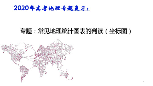 高考地理专题复习:常见地理统计图表的判读