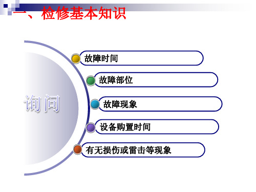 视频监控系统的维护与检修.ppt