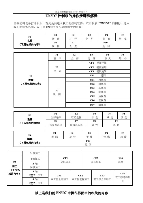 EN3D7的控制软件简易解释