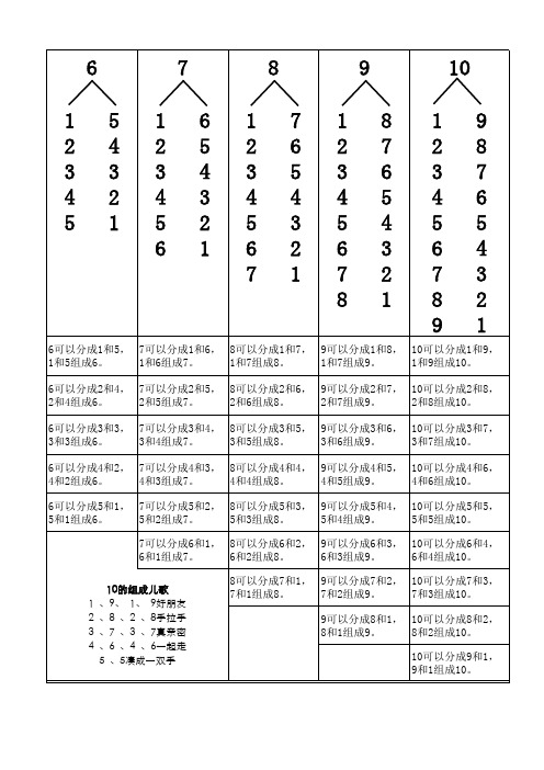 新人教版一年级数学上册2-10分与合口诀图