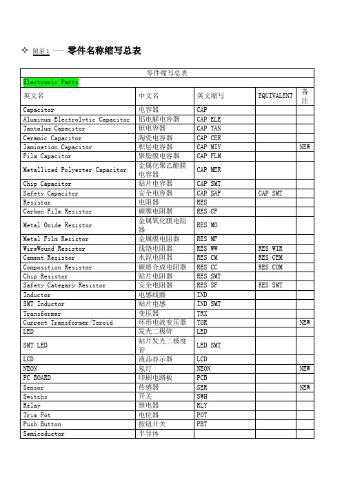 零件名称缩写总表