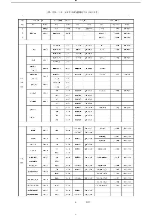 国内外常用材料对照表