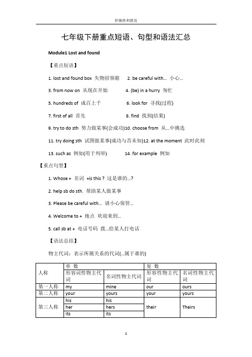 外研版-▏七年级下册英语重点短语、句型和语法汇总