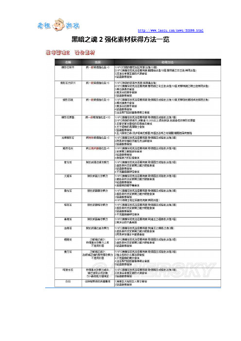 黑暗之魂2强化素材获得方法一览