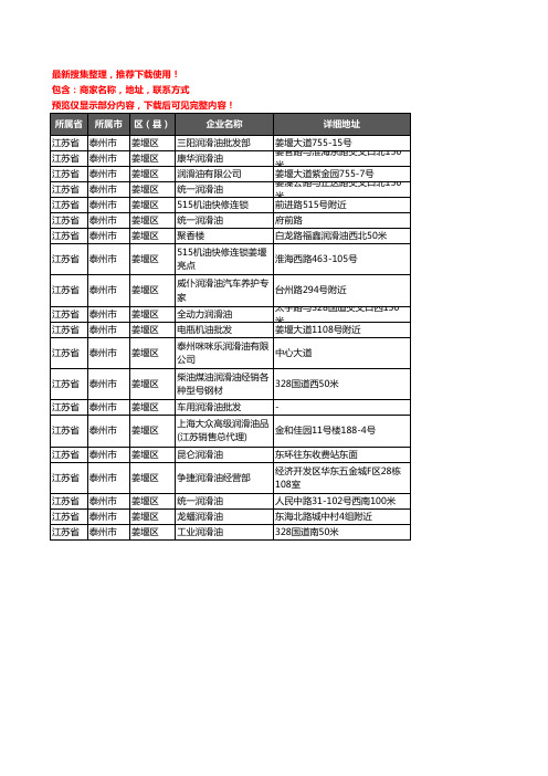 新版江苏省泰州市姜堰区润滑油企业公司商家户名录单联系方式地址大全20家