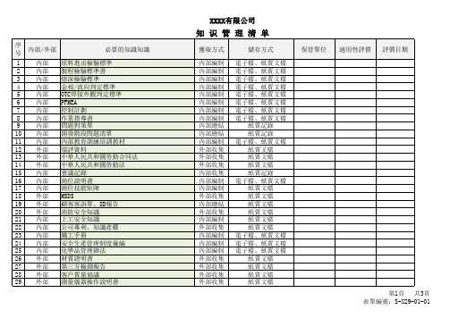 知识管理清单