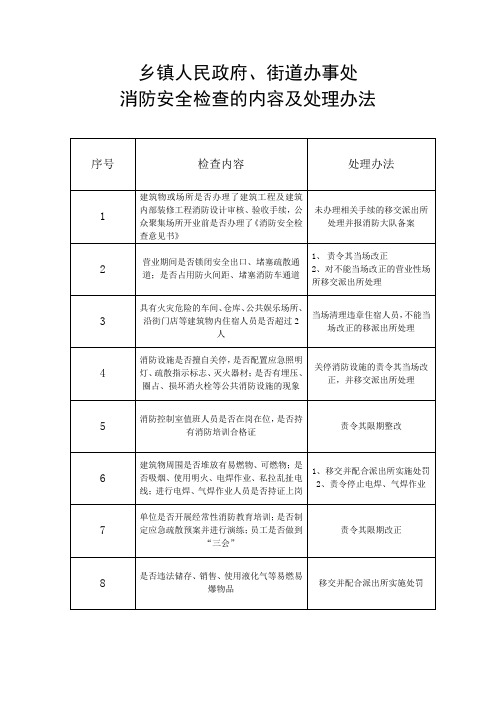 消防安全检查的内容及处理办法