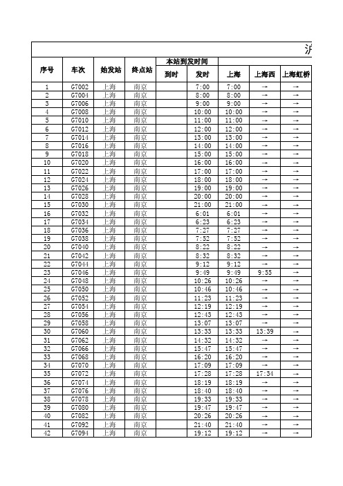 沪宁高铁(上海站、上海虹桥站)详细时刻表 - 2013年7月起实施