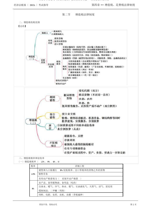 初级会计师考试《经济法基础》基础辅导讲义第30讲增值税法律制度