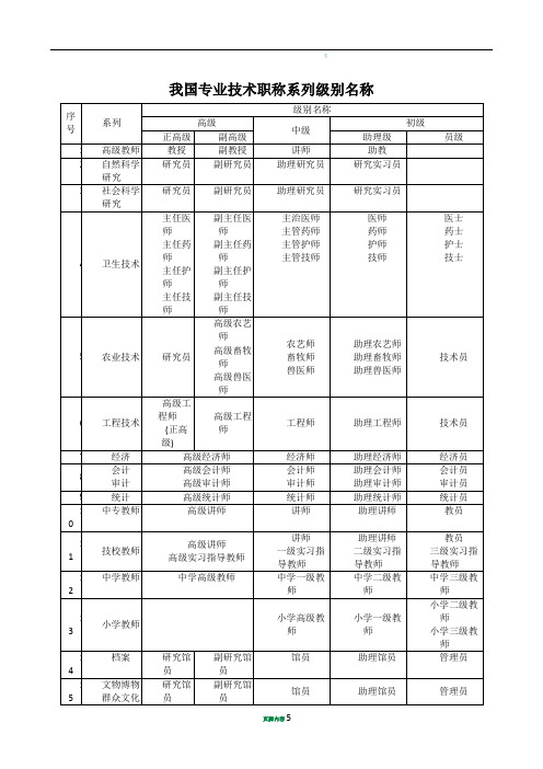 专业技术职称等级分类