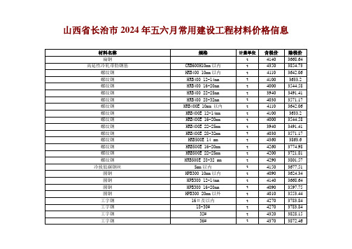 山西省长治市2024年五六月常用建设工程材料价格信息