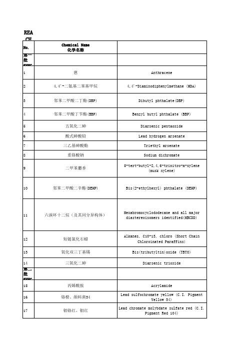 REACH(SVHCs)173项高关注物质清单