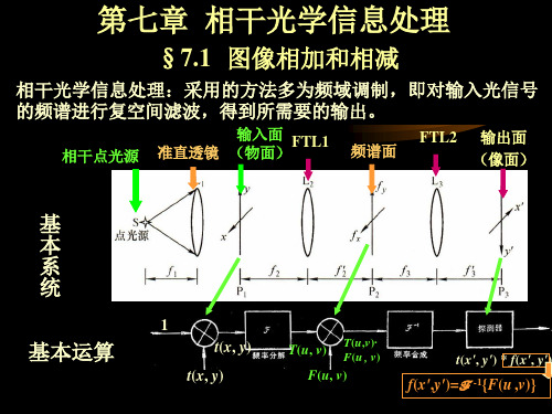 第七章 相干光学信息处理