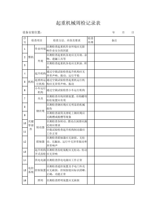 起重机械周检记录