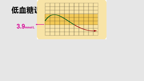 低血糖低血糖识别与防治PPT课件