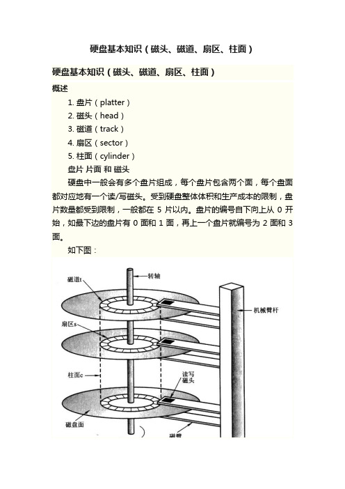 硬盘基本知识（磁头、磁道、扇区、柱面）