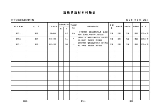 沿线筑路材料表(主线)