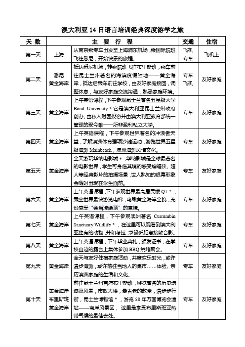 澳大利亚14日语言培训经典深度游学之旅