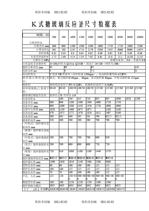 K式搪玻璃反应釜尺寸数据表之欧阳术创编